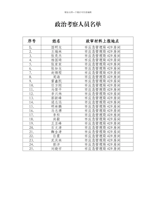 政治考察人员名单