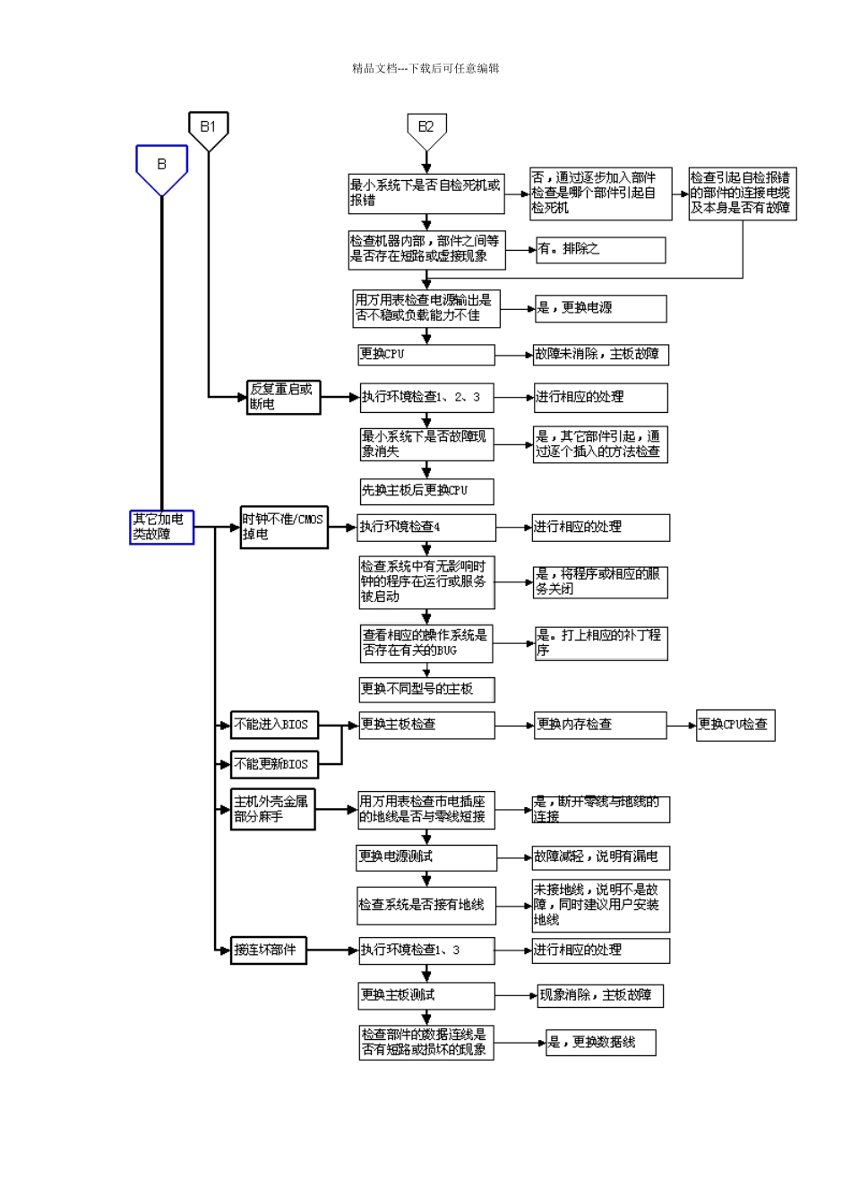 故障检测方法流程图_第3页