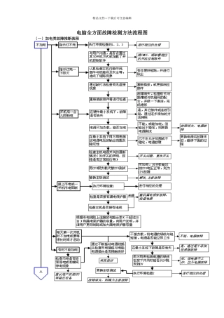 故障检测方法流程图