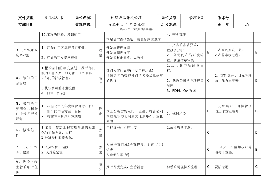 敏孚机械饰件项目部经理050901_第2页