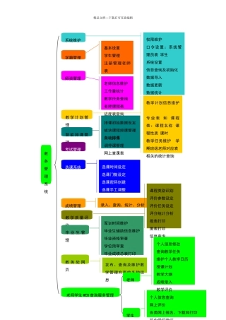 教务管理系统结构图