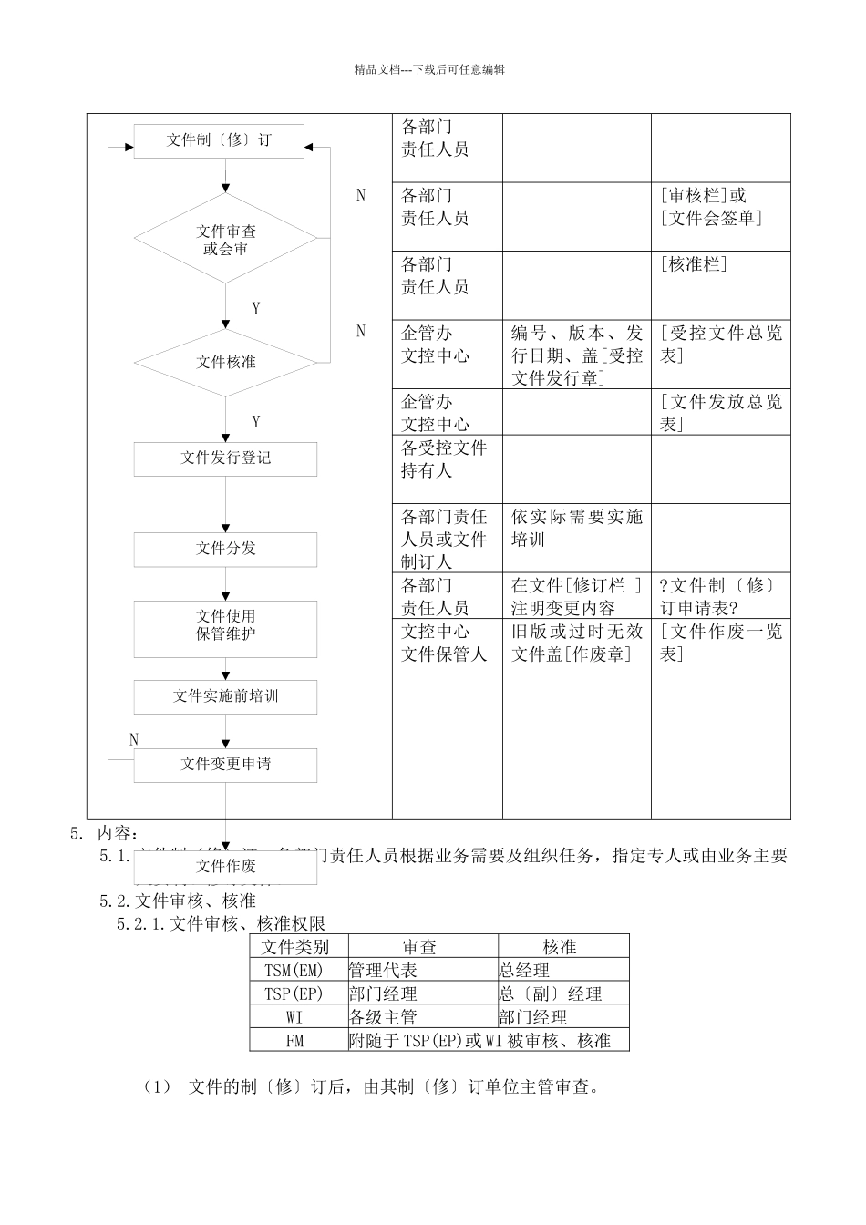 文件控制程序介绍_第3页
