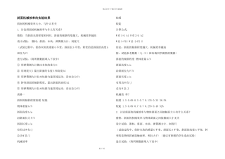 斜面机械效率的实验结果