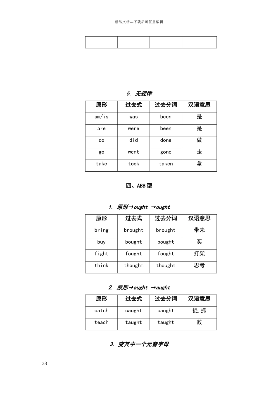 新人教版初中英语不规则动词归类及音标标注记忆表_第3页