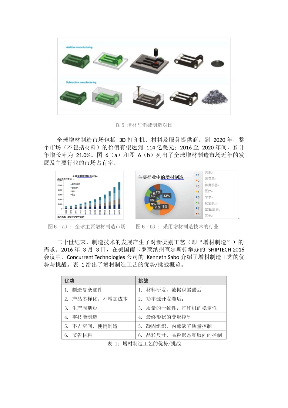 增材制造过程工艺模拟-立项报告_第2页