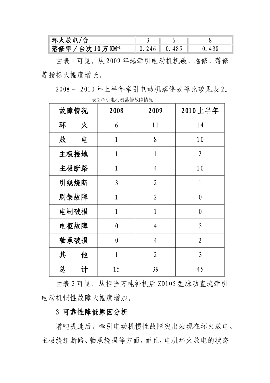增吨提速后SS4改ZD105型直流牵引电动机可靠性降低原因分析_第2页