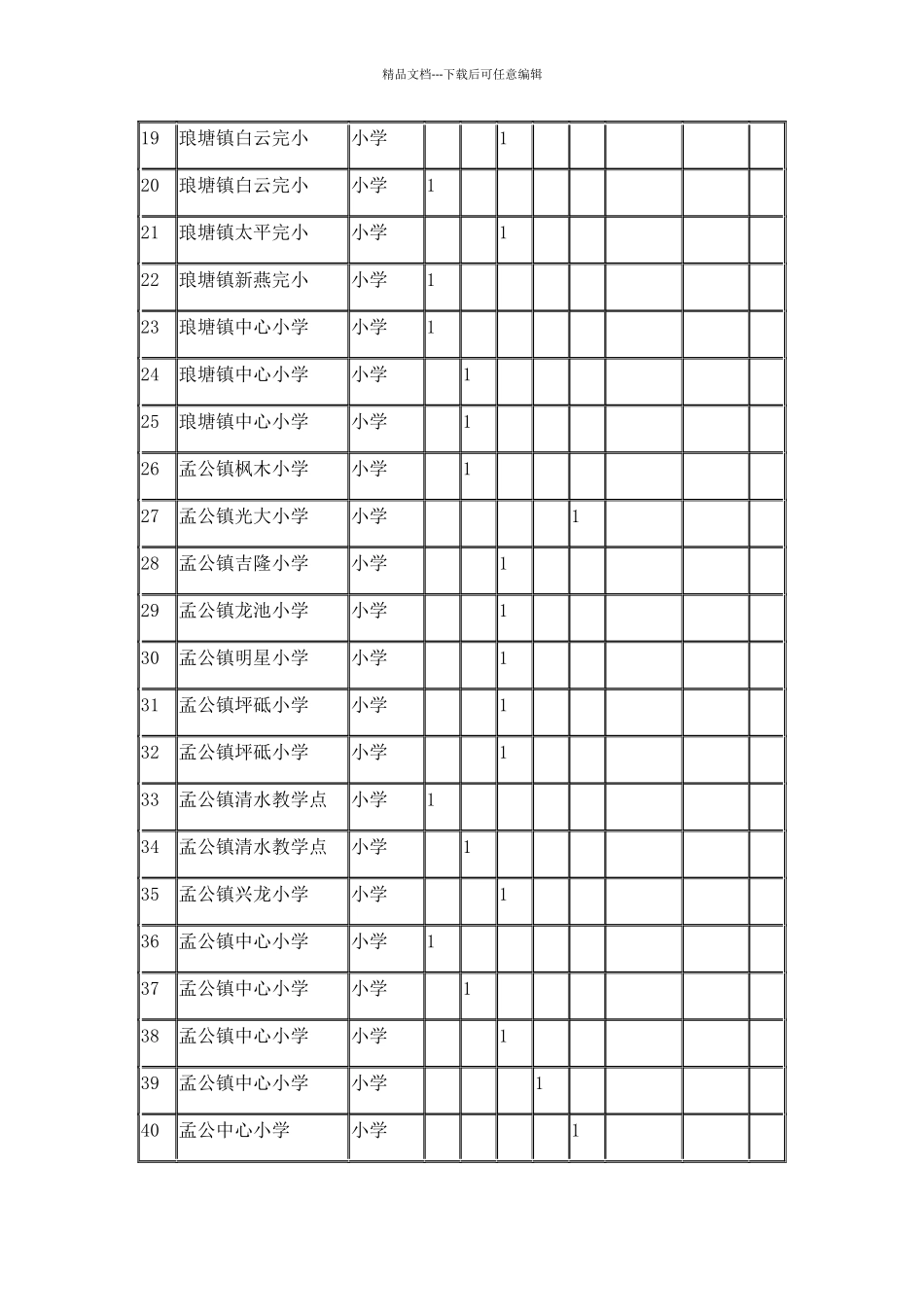新化县2024年公开招聘中小学教师其他乡镇岗位设置表(小学_第2页