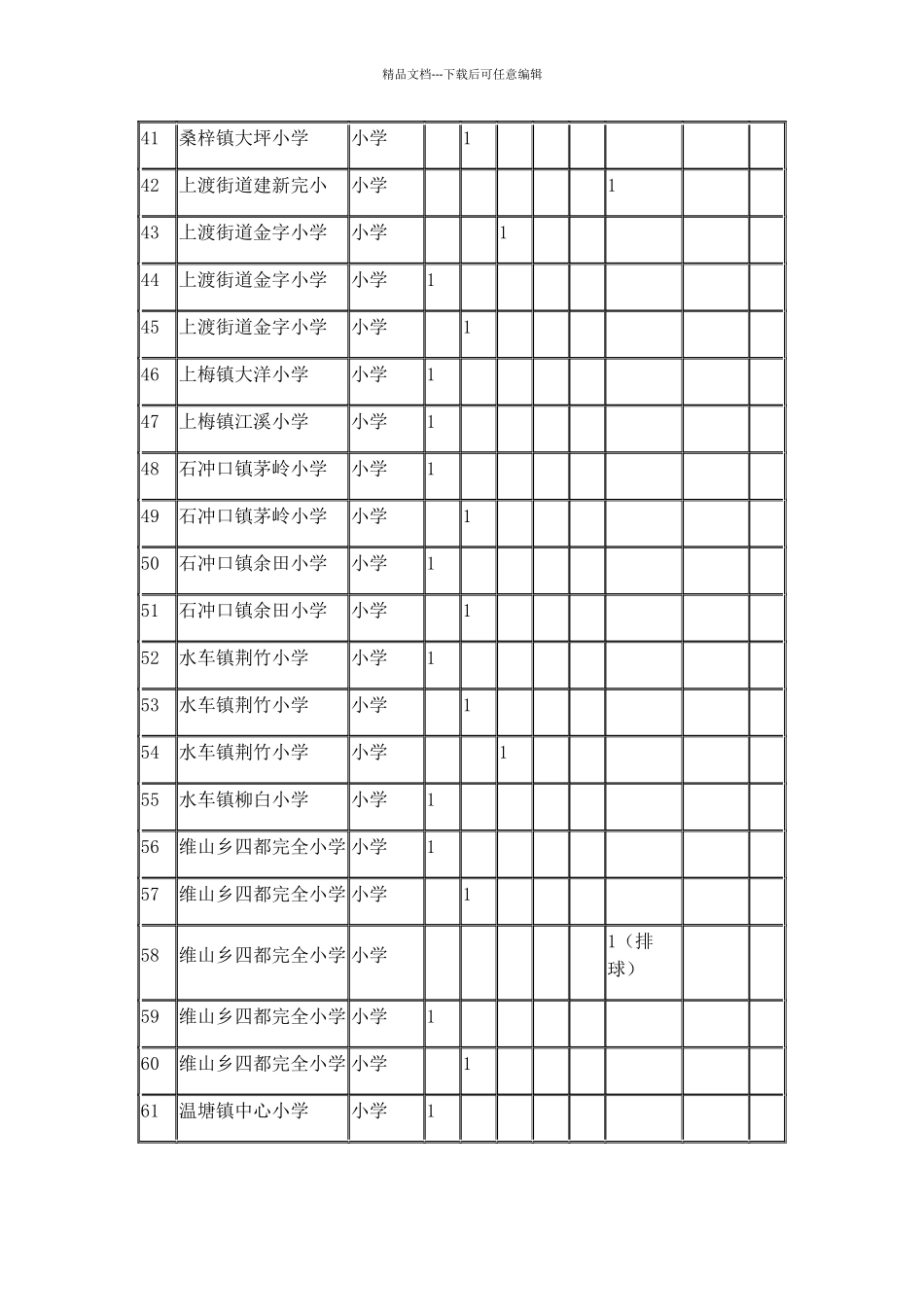 新化县2024年公开招聘中小学教师其他乡镇岗位设置表(小学_第3页
