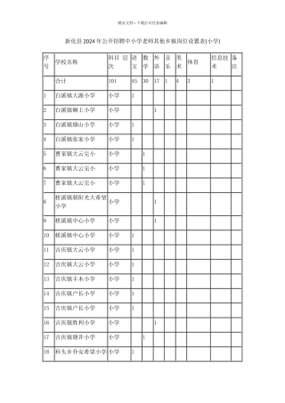 新化县2024年公开招聘中小学教师其他乡镇岗位设置表(小学