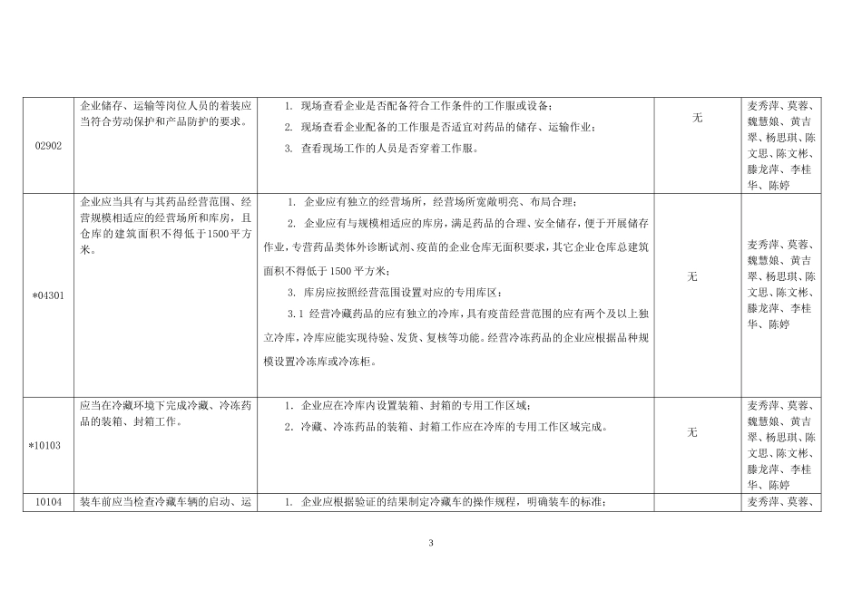 增加经营范围专项内审_第3页