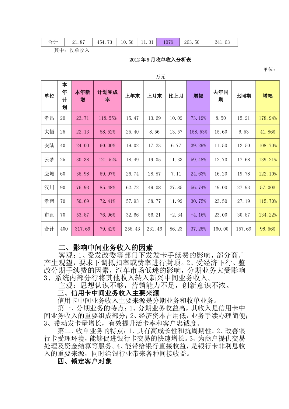 增加中间收入的方法_第2页