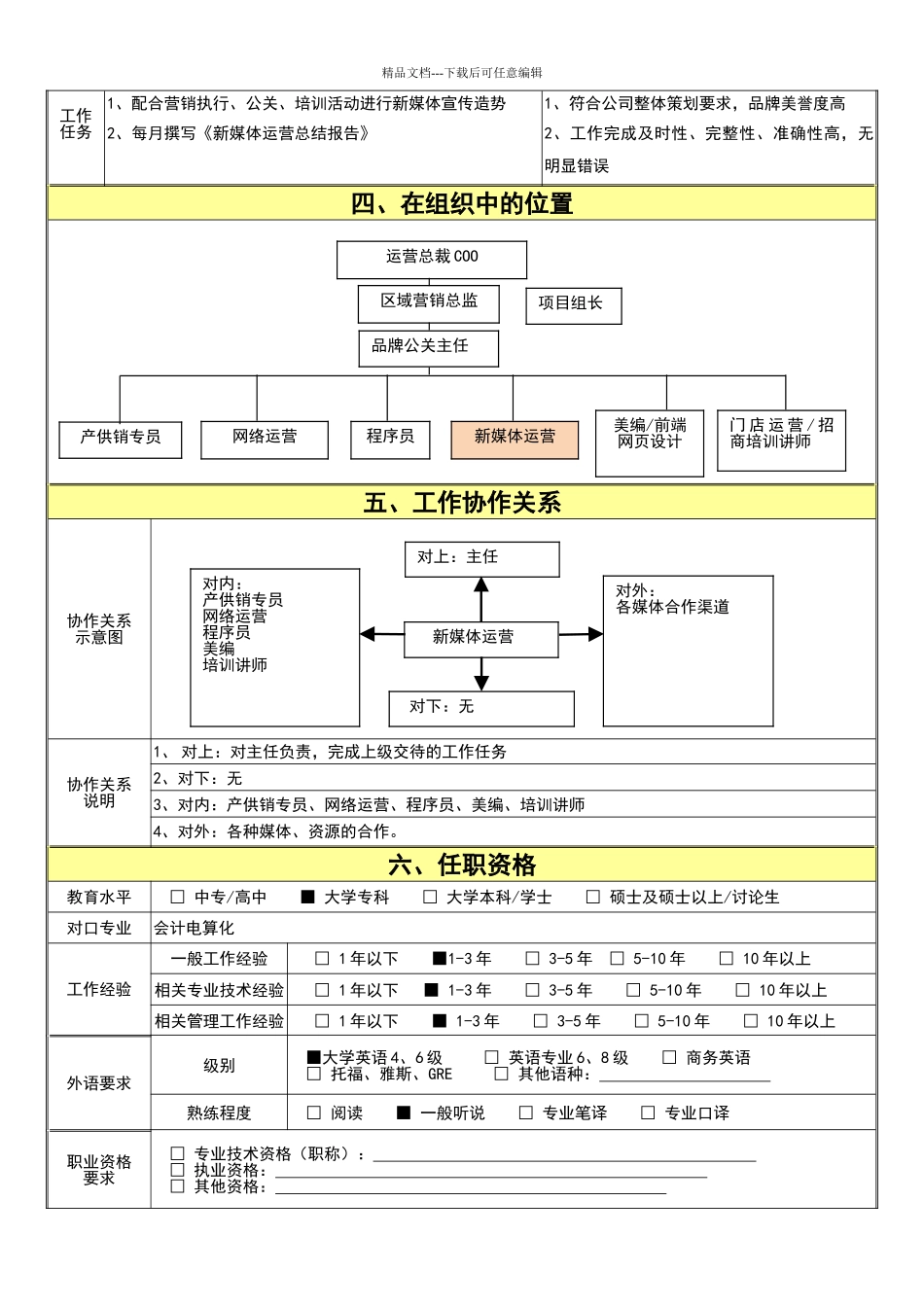新媒体运营岗位职责说明书_第2页