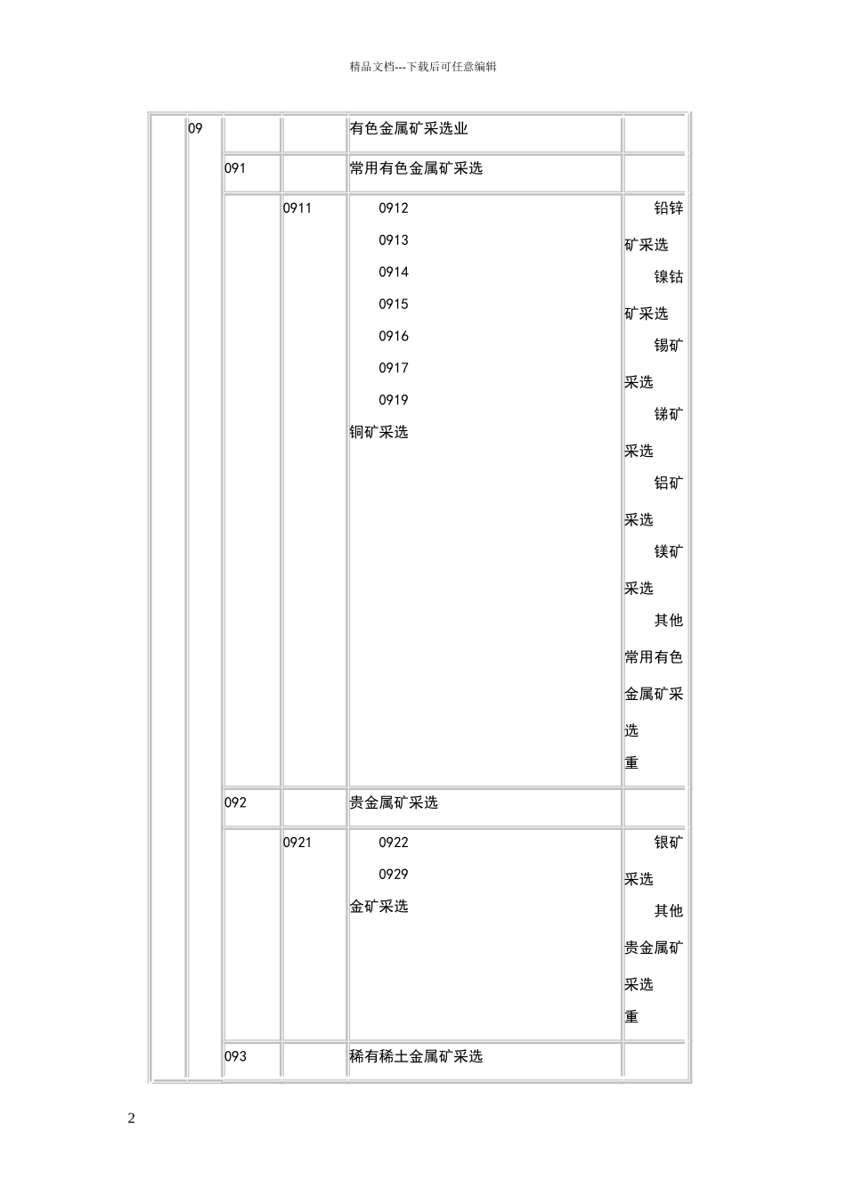 新工业行业分类标准_第2页