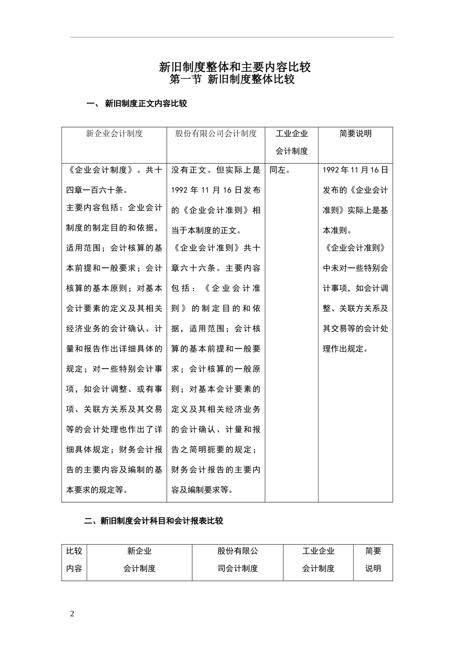 新旧会计制度比较_第2页