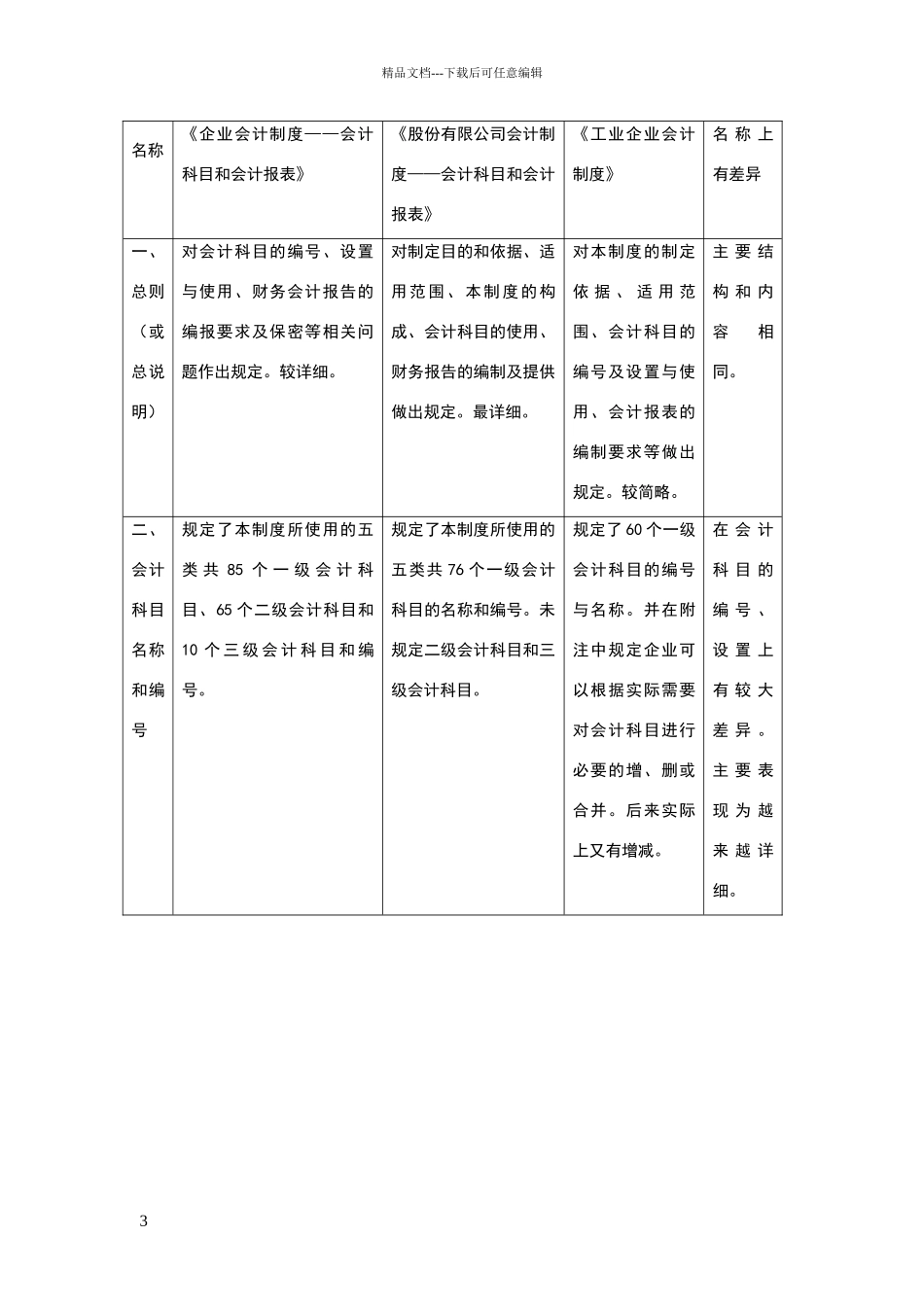 新旧会计制度比较_第3页