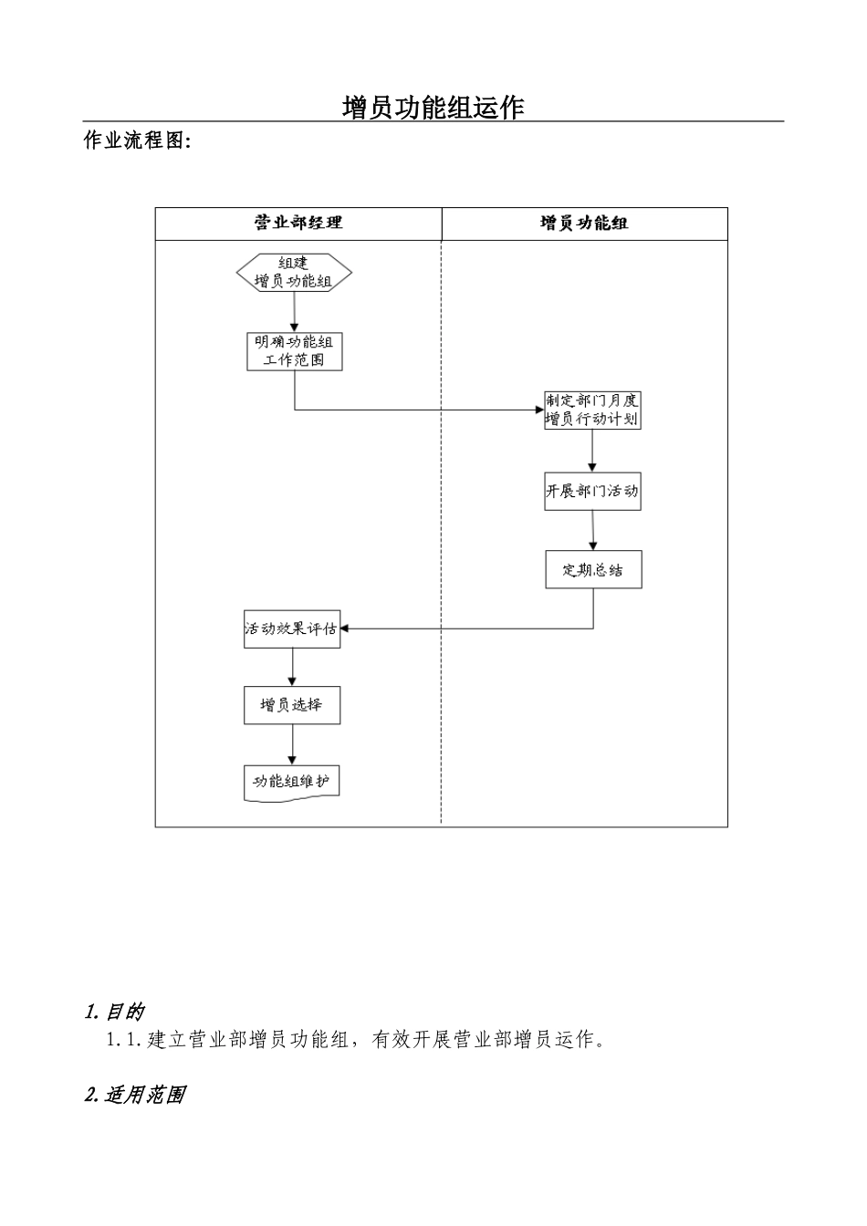 增员功能组运作3页_第1页