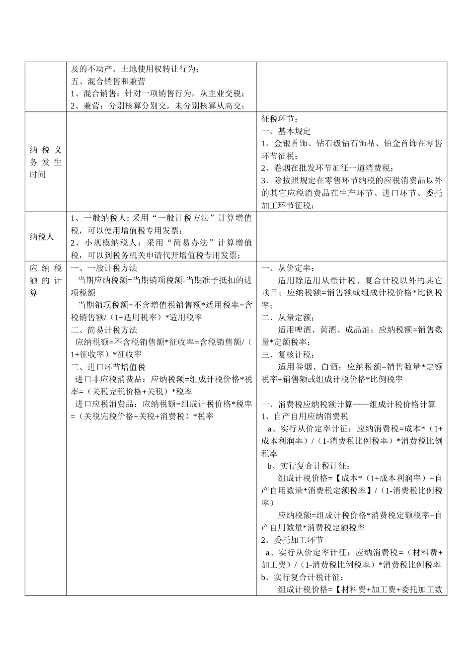增值税、消费税、企业所得税、其它税总结分析_第2页