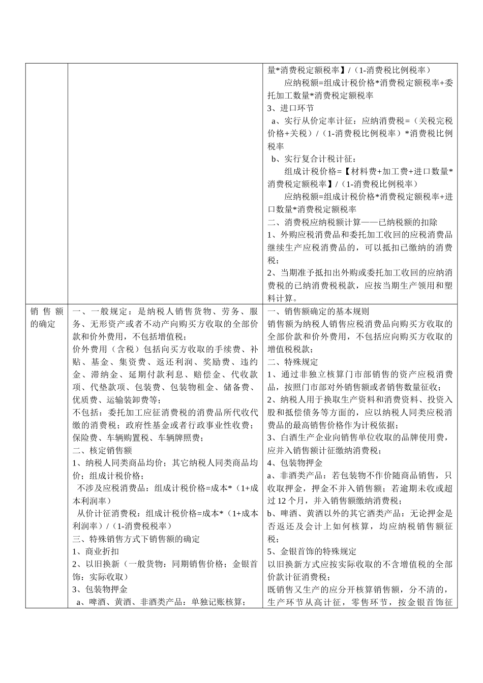 增值税、消费税、企业所得税、其它税总结分析_第3页