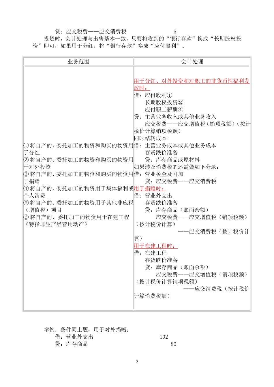 增值税、消费税会计核算复习_第2页