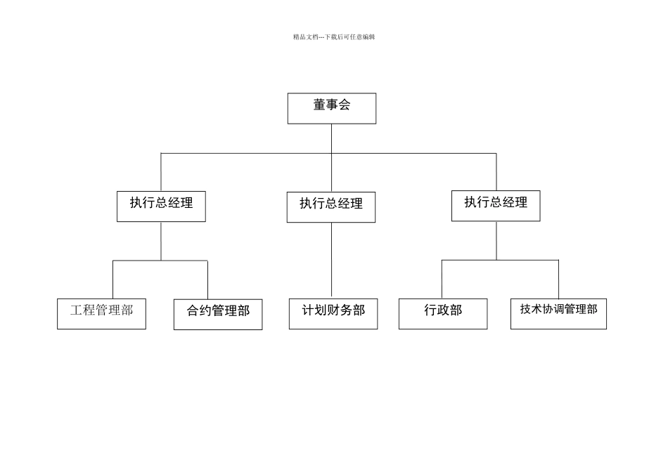 新版公司组织架构部门岗位设置部门职能和岗位职责_第2页