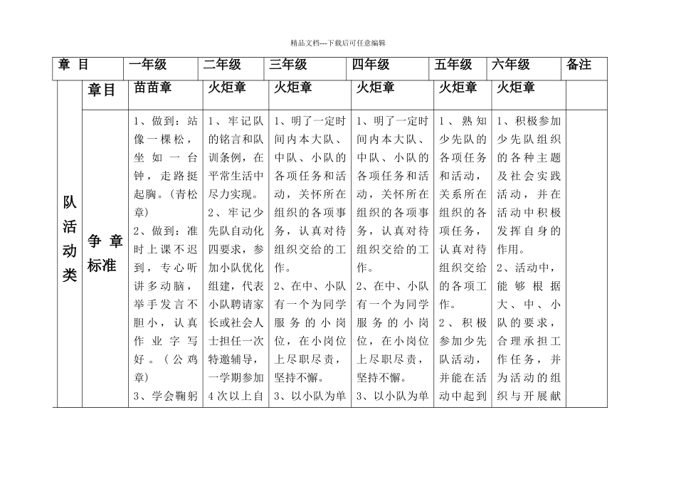 新版雏鹰争章手册_第3页