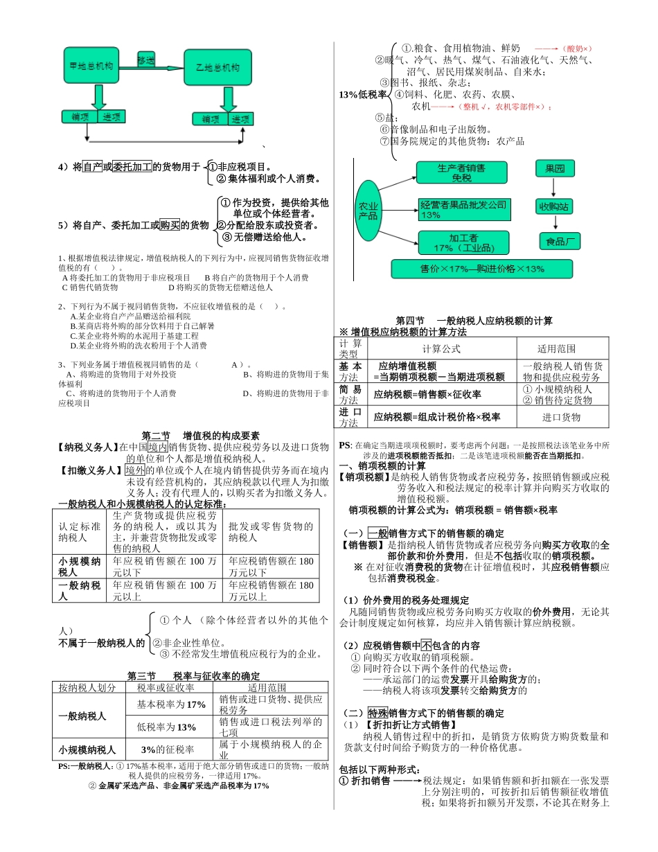 增值税的知识点总结_第2页
