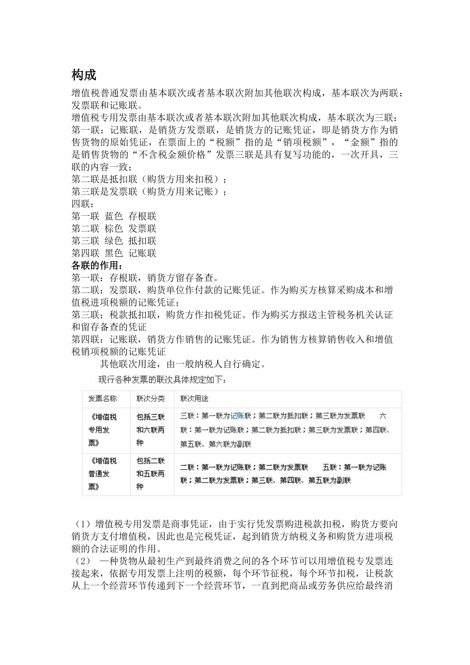 增值税发票规定_第1页