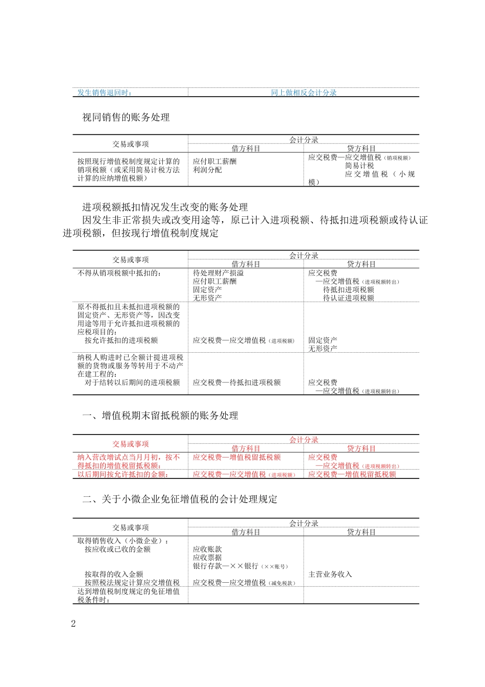 增值税会计处理科目设置_第2页