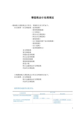 增值税会计处理科目设置