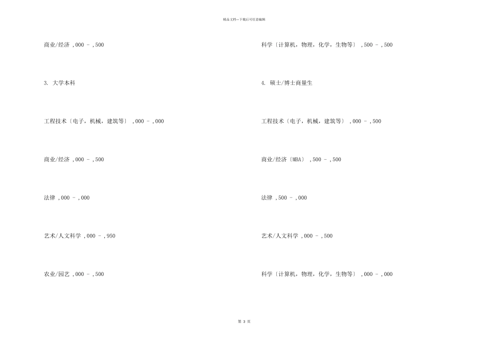 新西兰留学的专业留学费用一览_第2页