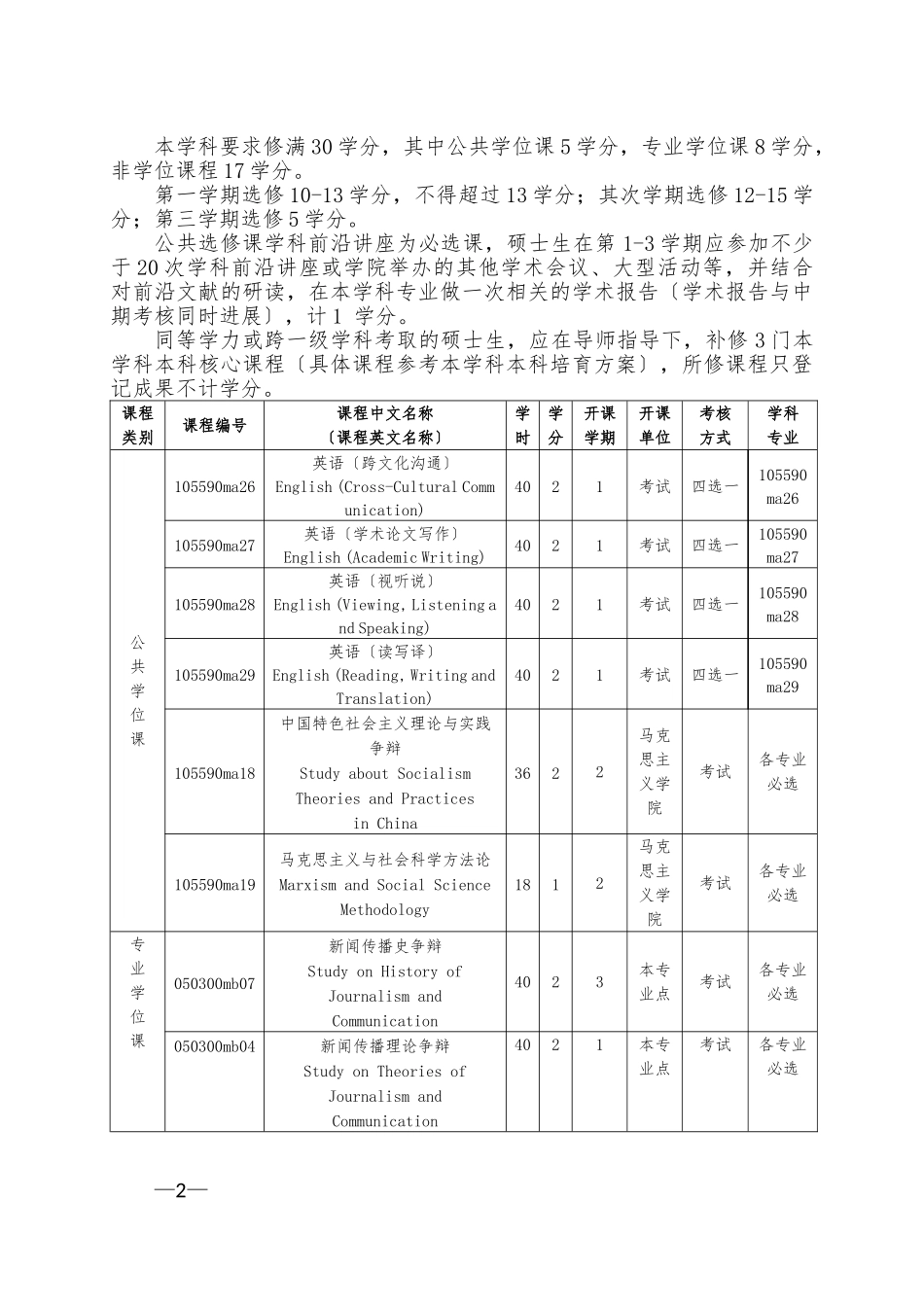 新闻传播学一级学科硕士研究生培养方案（内招）_第2页