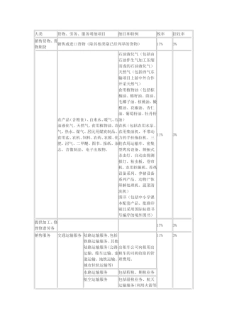 增值税税目及税率
