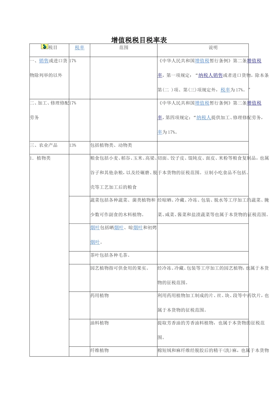 增值税税目税率表_第1页