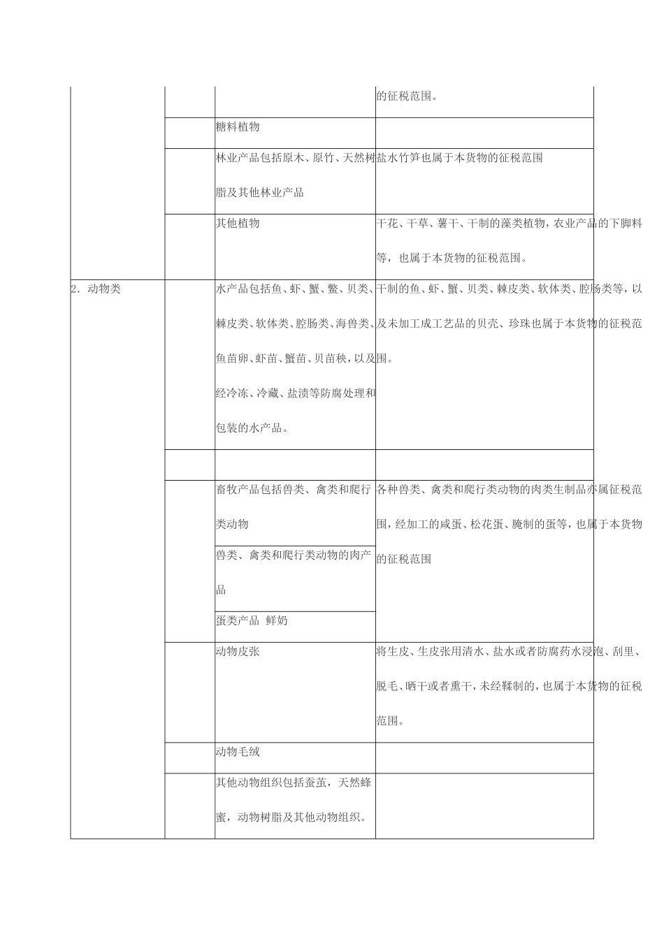 增值税税目税率表_第2页
