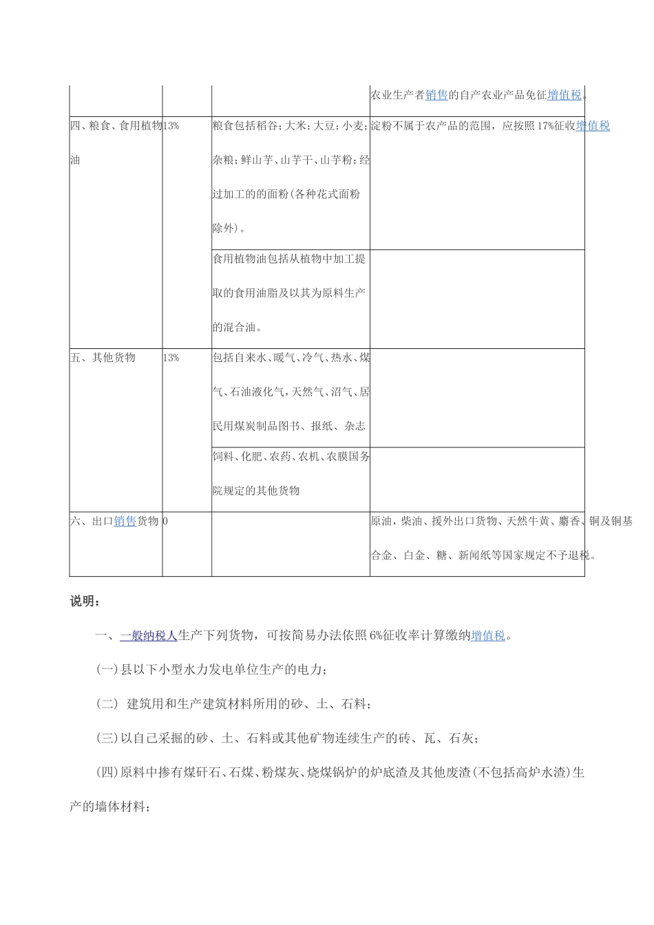 增值税税目税率表_第3页