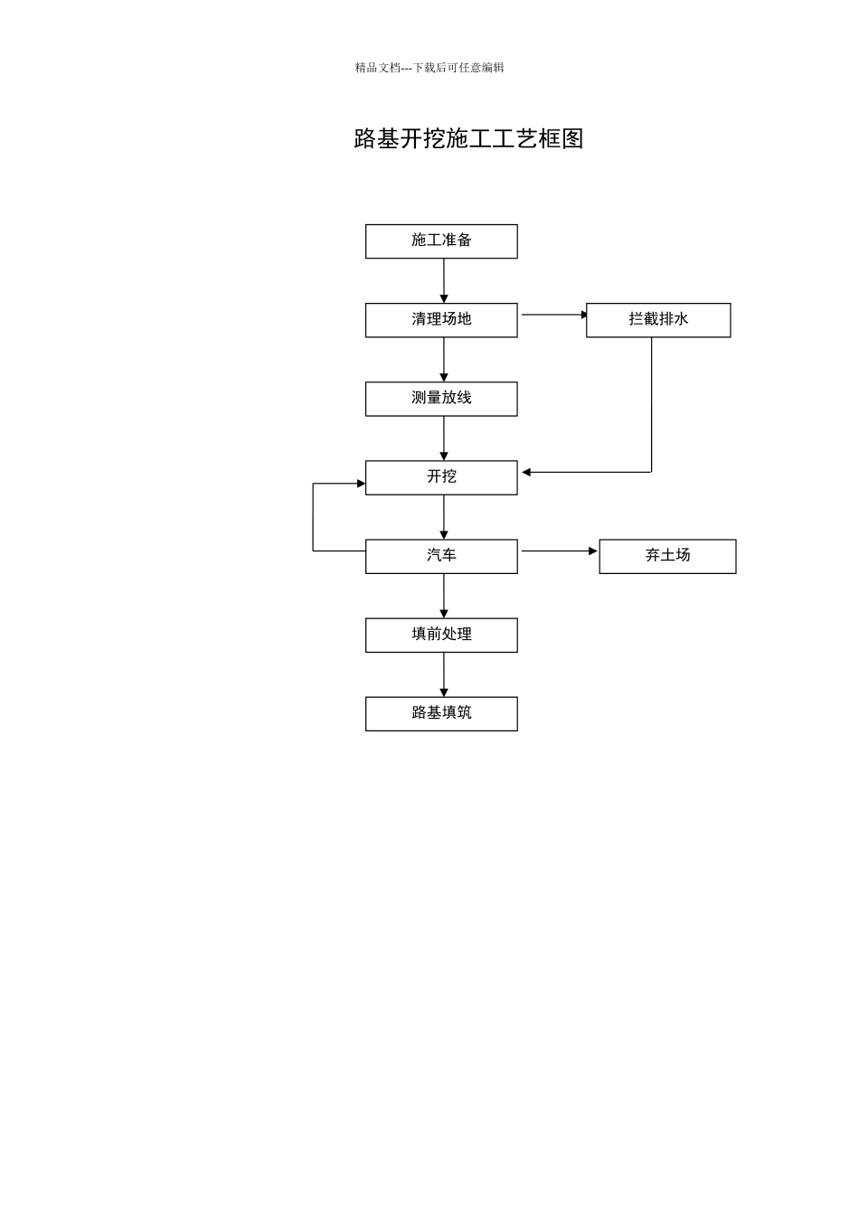 施工主要工序_第3页