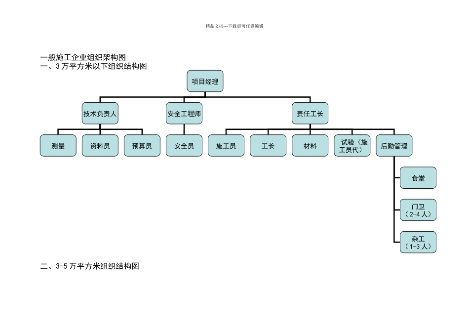 施工企业一般组织架构图_第1页