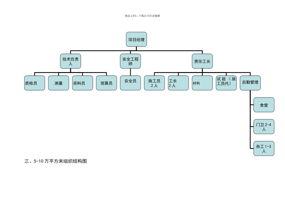 施工企业一般组织架构图_第2页