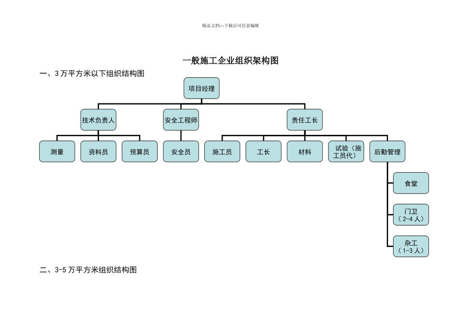 施工企业组织架构图_第1页