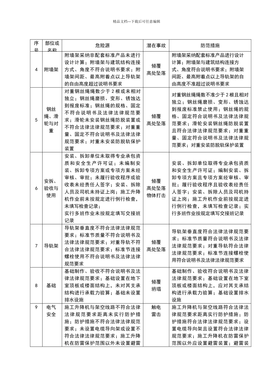 施工升降机安全风险告知书_第2页