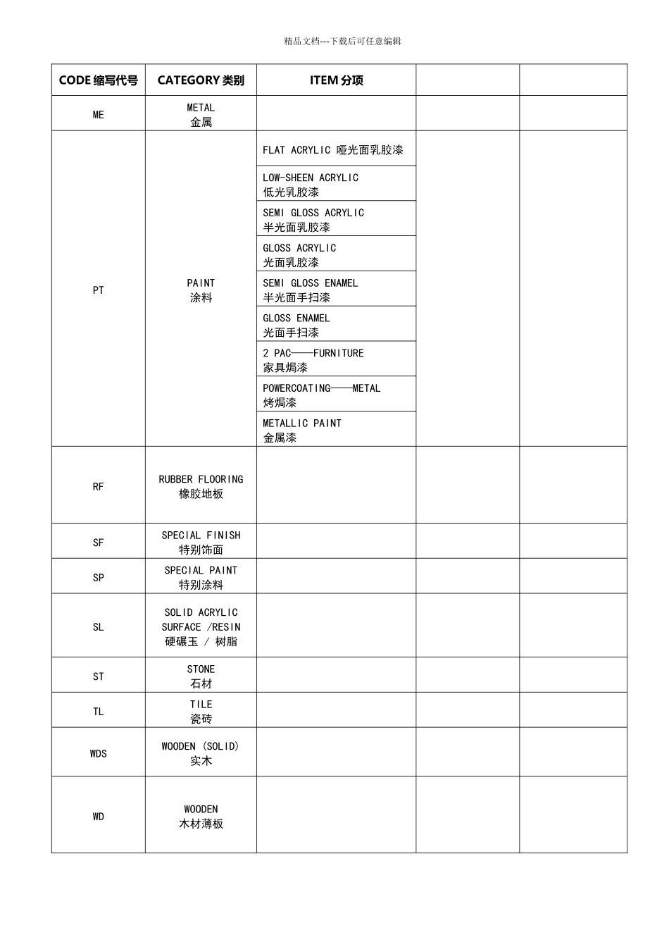 施工图纸材料缩写代码_第1页
