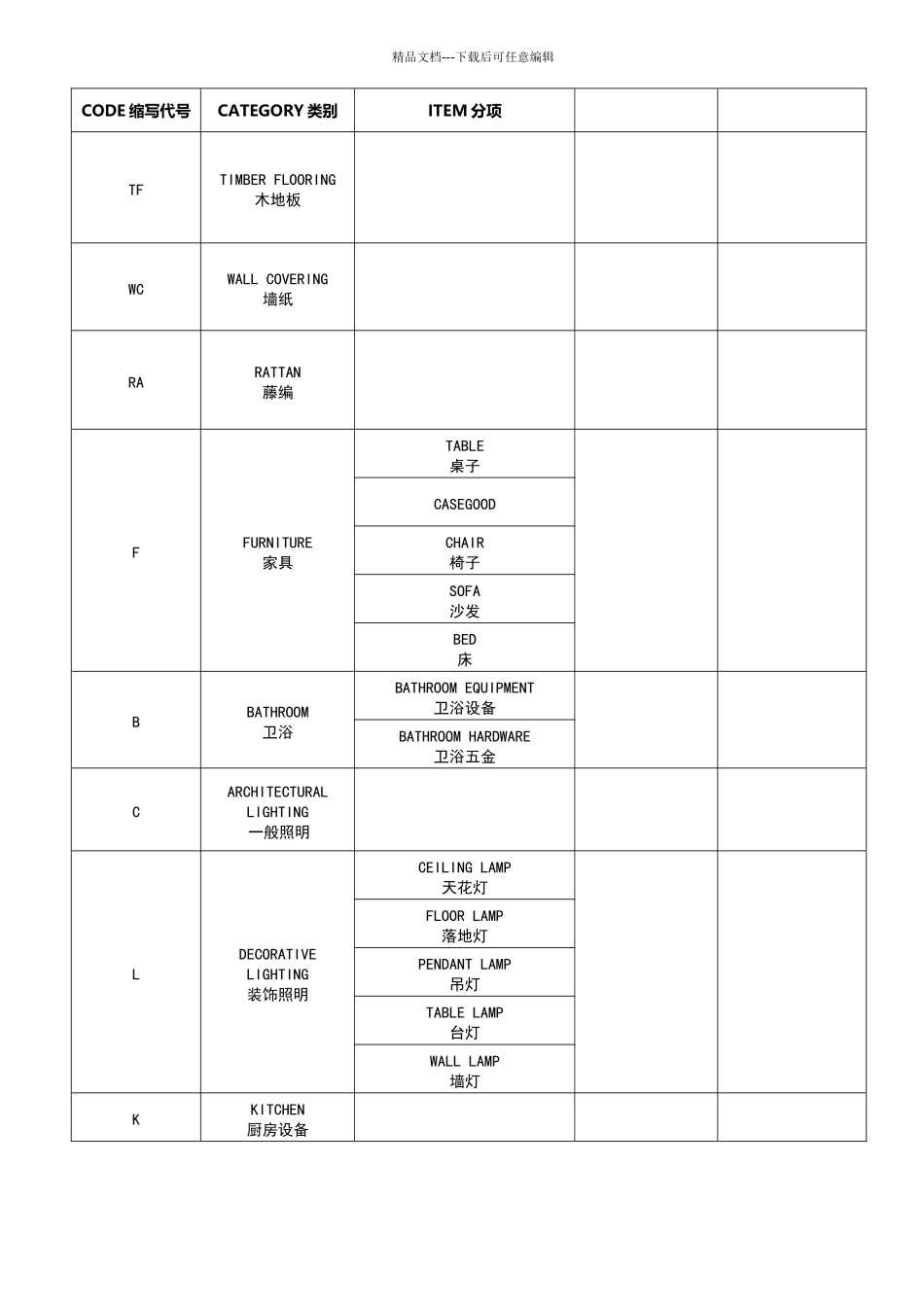 施工图纸材料缩写代码_第2页