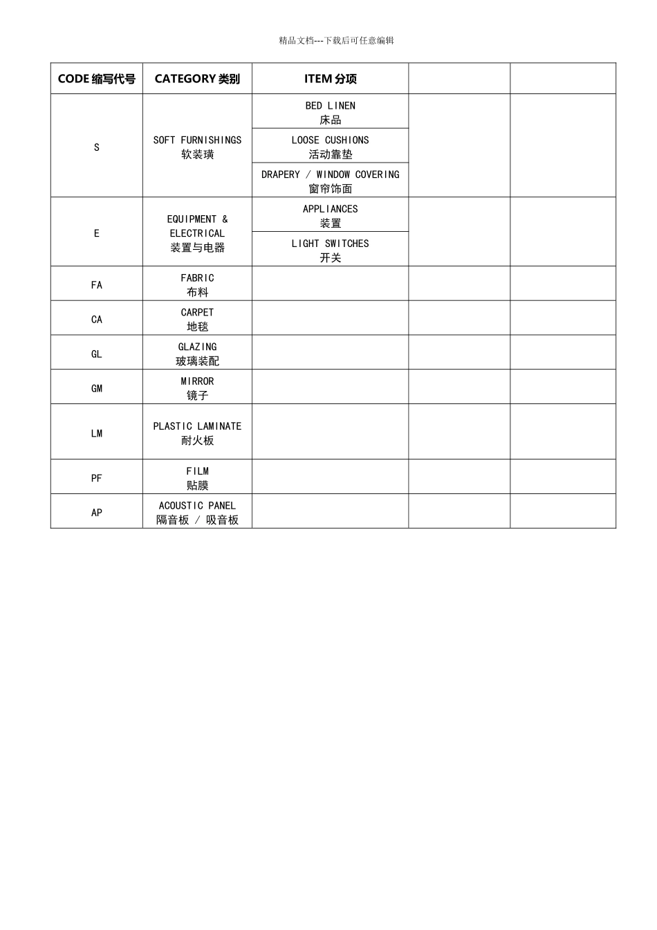 施工图纸材料缩写代码_第3页
