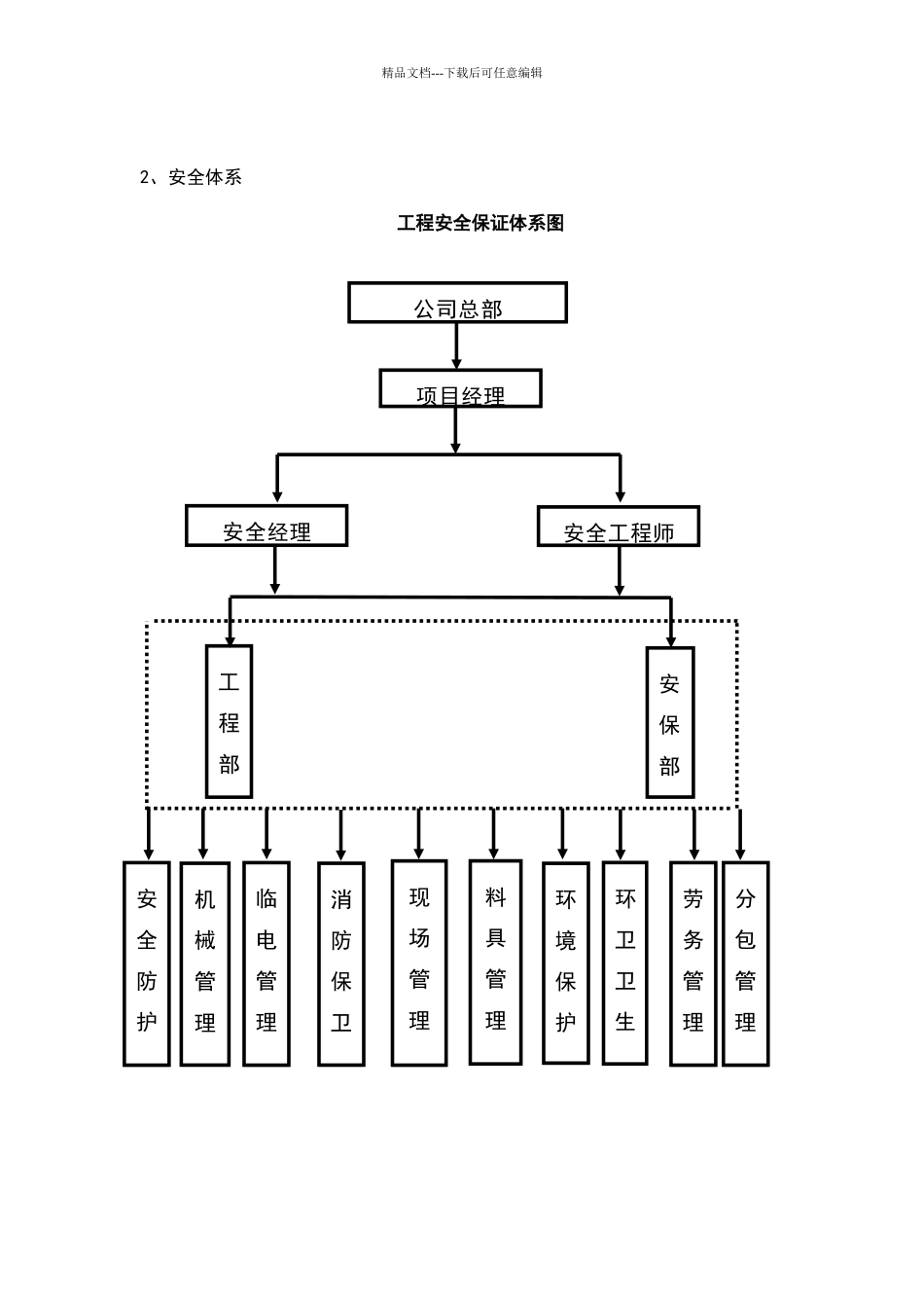 施工场地管理_第2页