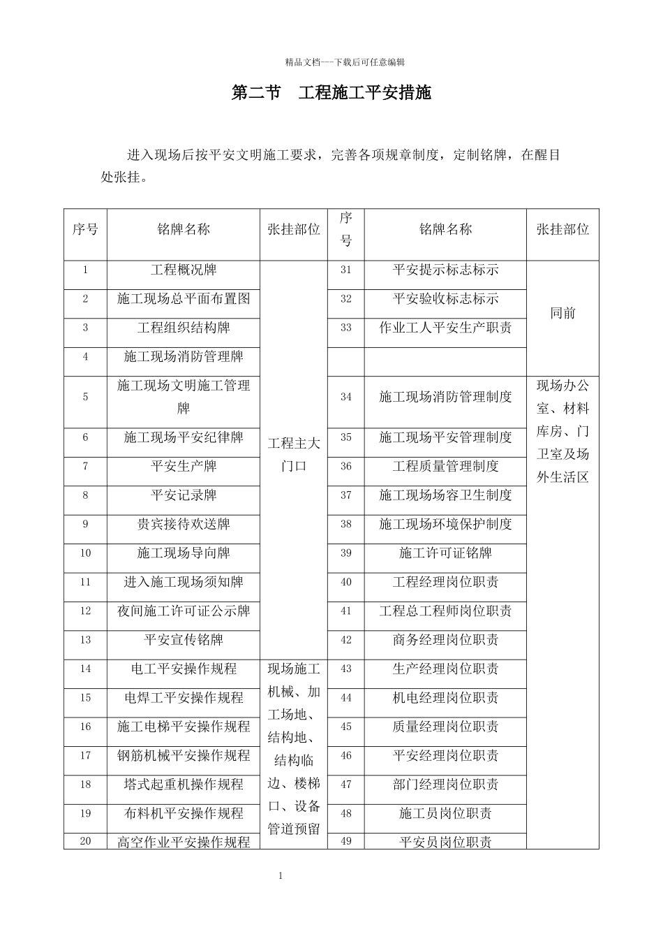 施工安全体系完整版_第3页