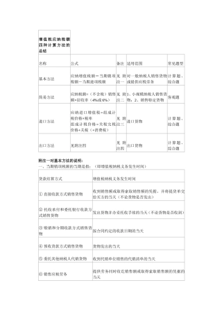 增值税应纳税额四种计算方法的总结
