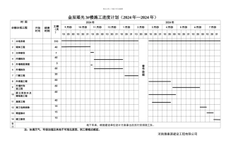 施工总进度计划表