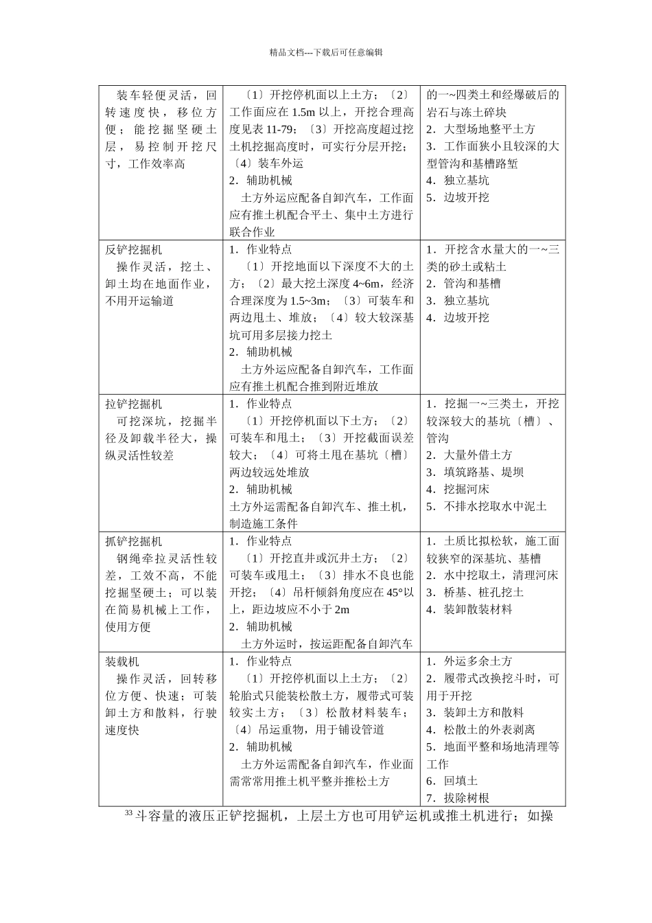 施工手册第六章土方与基坑工程6_第2页