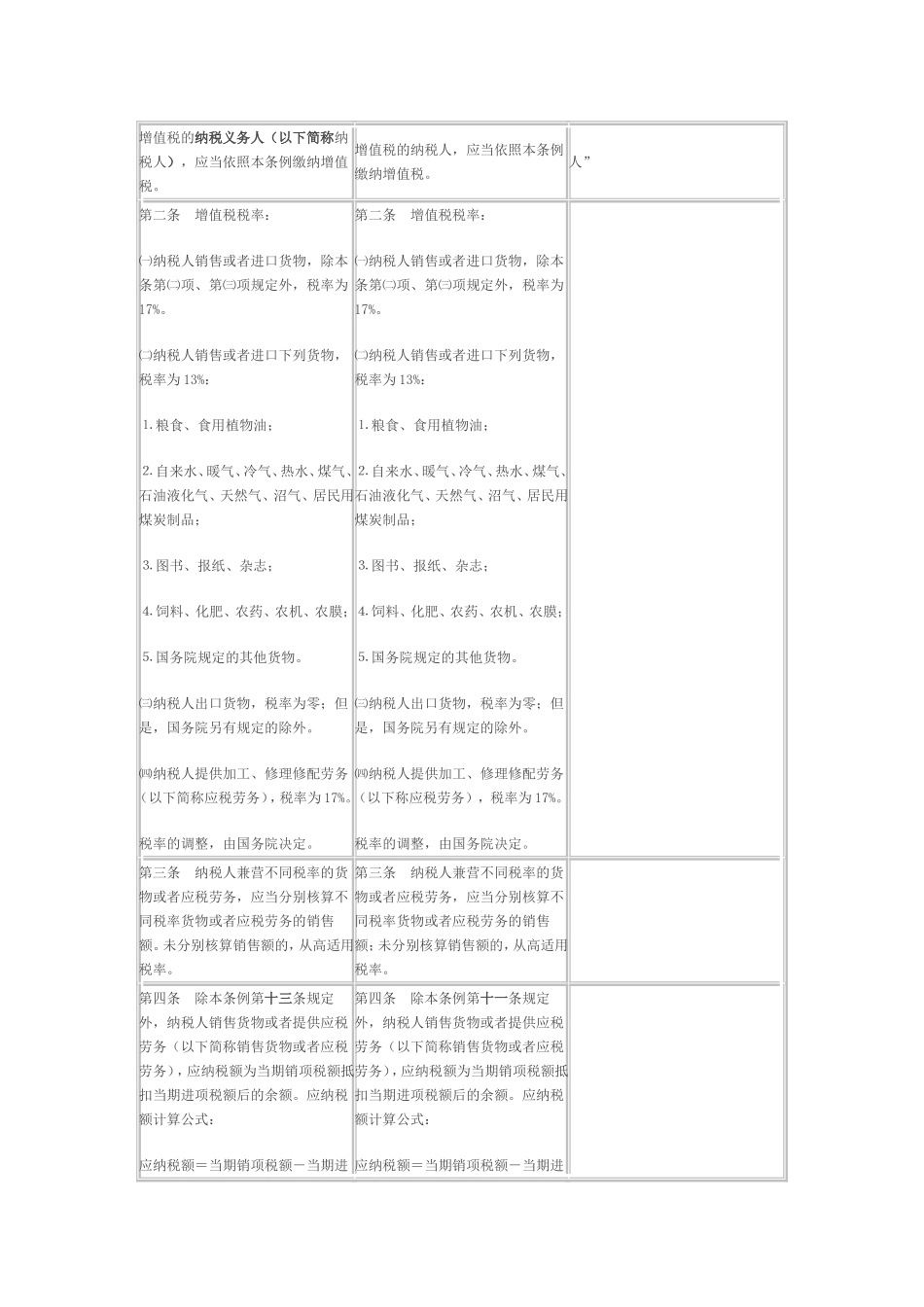 增值税暂行条例的五大变化_第3页