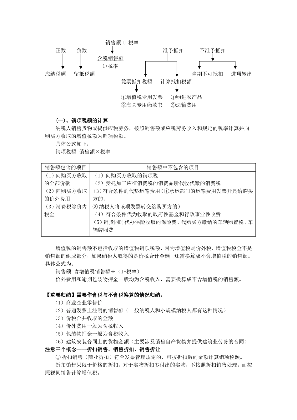 增值税知识点归纳_第3页
